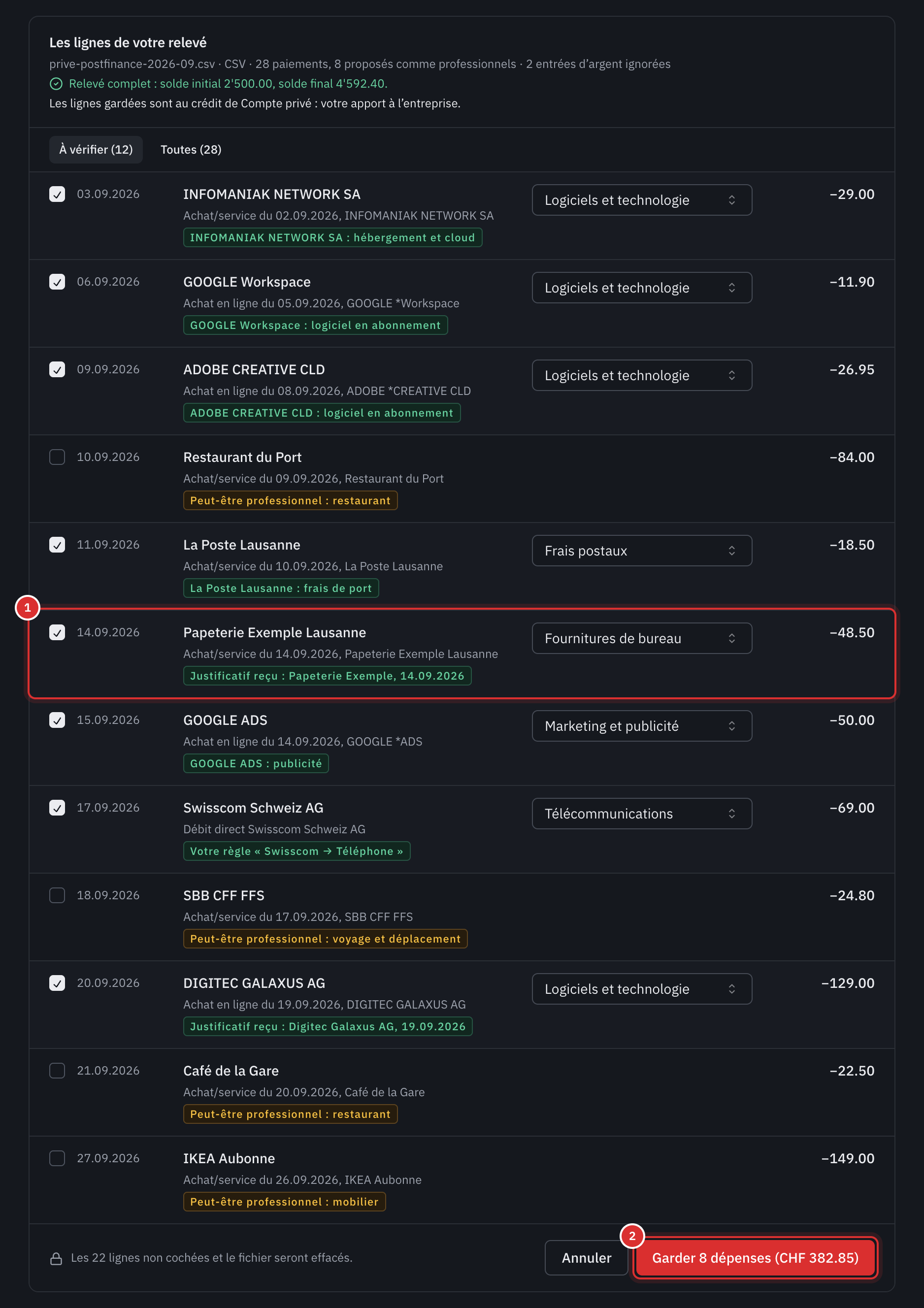 Les lignes de votre relevé : 28 paiements, 8 proposés comme professionnels ; Infomaniak, Google Workspace, Adobe, La Poste, Papeterie Exemple avec son justificatif reçu, Google Ads, Swisscom par votre règle et Digitec Galaxus avec son justificatif, cochés avec leur catégorie ; un restaurant, les CFF et IKEA marqués Peut-être professionnel ; et le bouton Garder 8 dépenses (CHF 382.85).