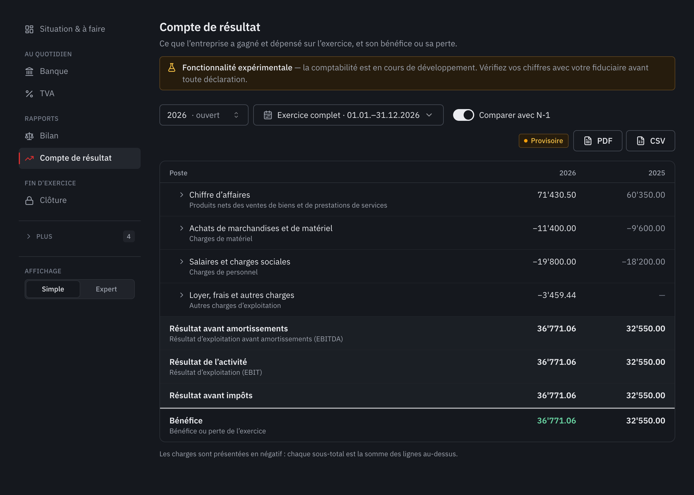 Le compte de résultat de 2026 comparé à 2025 : chiffre d’affaires, charges en négatif, sous-totaux et bénéfice.