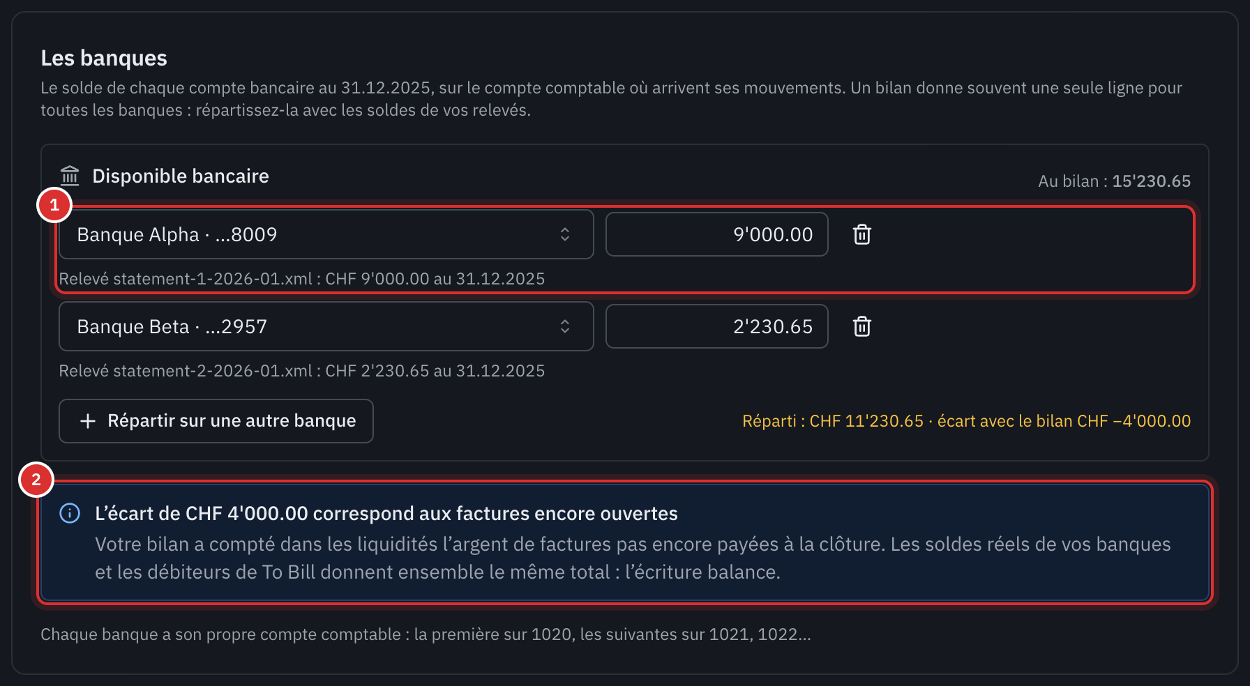 La section Les banques : la ligne Disponible bancaire répartie sur deux comptes bancaires avec le solde de leur relevé, et le message qui explique l’écart de 4’000 par les factures encore ouvertes.