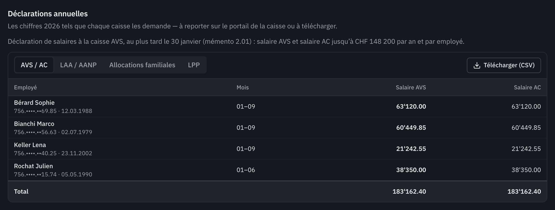 Les déclarations annuelles, onglet AVS / AC : salaire AVS et salaire AC de chaque employé, avec le total.