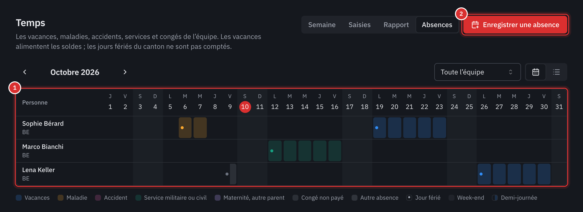 L’onglet Absences : une ligne par employé, une case par jour, les vacances de Sophie Bérard et de Lena Keller en bleu, la maladie de Sophie en orange, le service militaire de Marco Bianchi en vert, la demi-journée de congé non payé de Lena, les week-ends grisés.