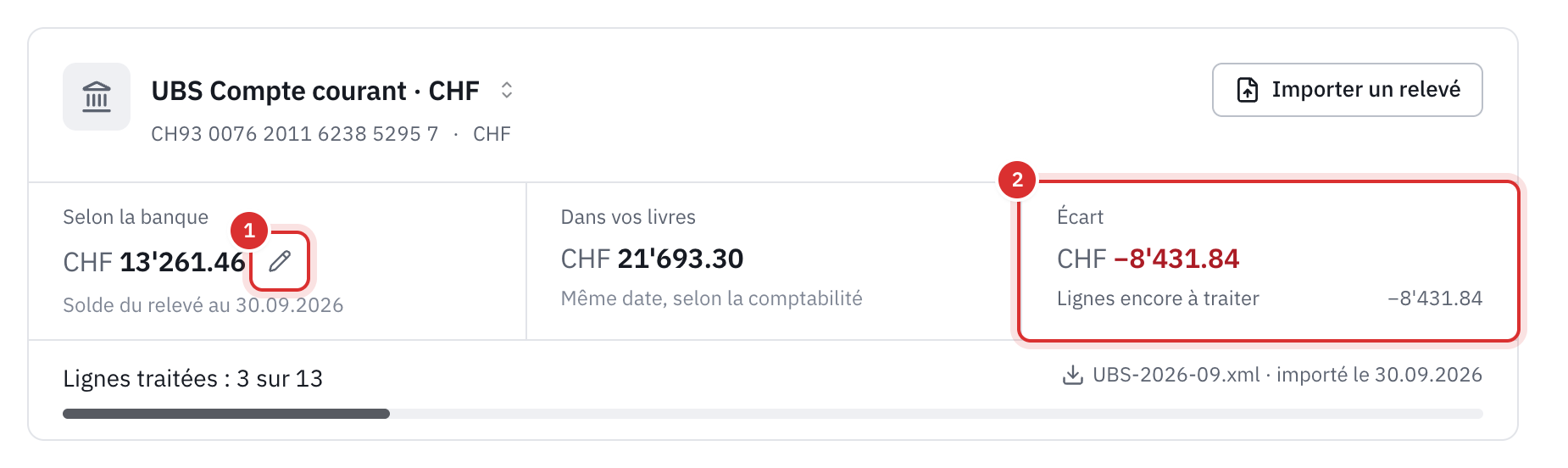 Le haut de l’onglet Relevé : le solde selon la banque, avec le crayon pour le saisir, le solde dans vos livres, l’écart et son explication, et l’avancement du rapprochement.
