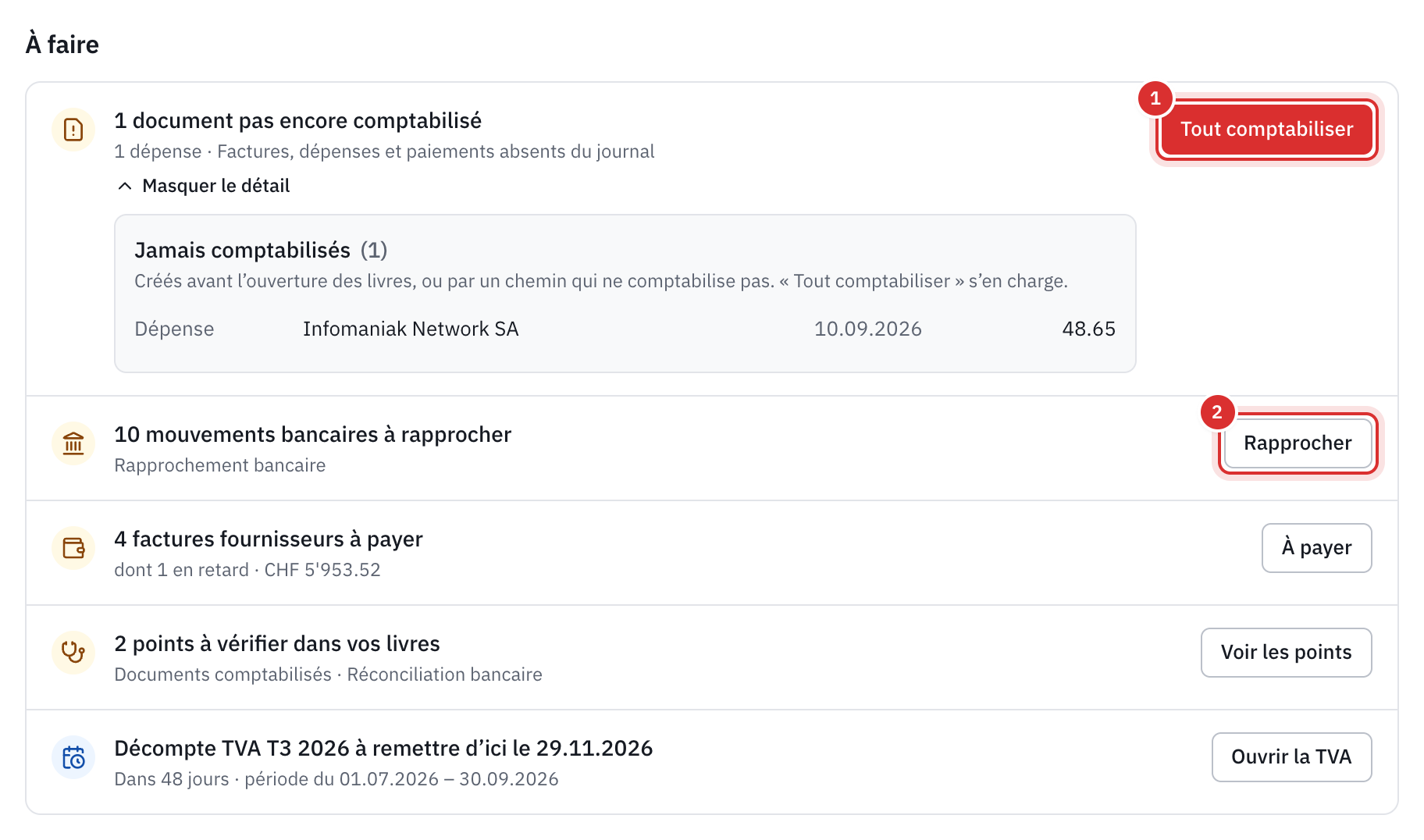 La liste À faire : un document pas encore comptabilisé avec son motif, des mouvements bancaires à rapprocher, deux points à vérifier et le décompte TVA à remettre.