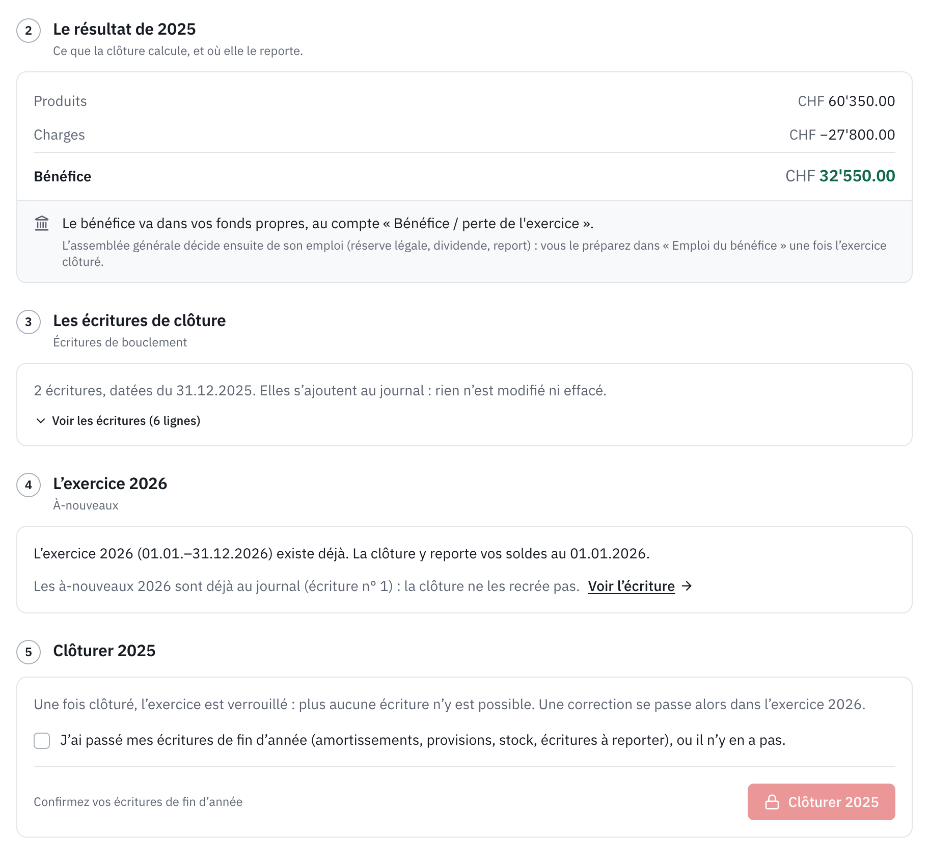 Le résultat de 2025 : un bénéfice de CHF 32’550, reporté au compte Bénéfice / perte de l’exercice ; les écritures de clôture, les à-nouveaux 2026 et l’étape Clôturer 2025.