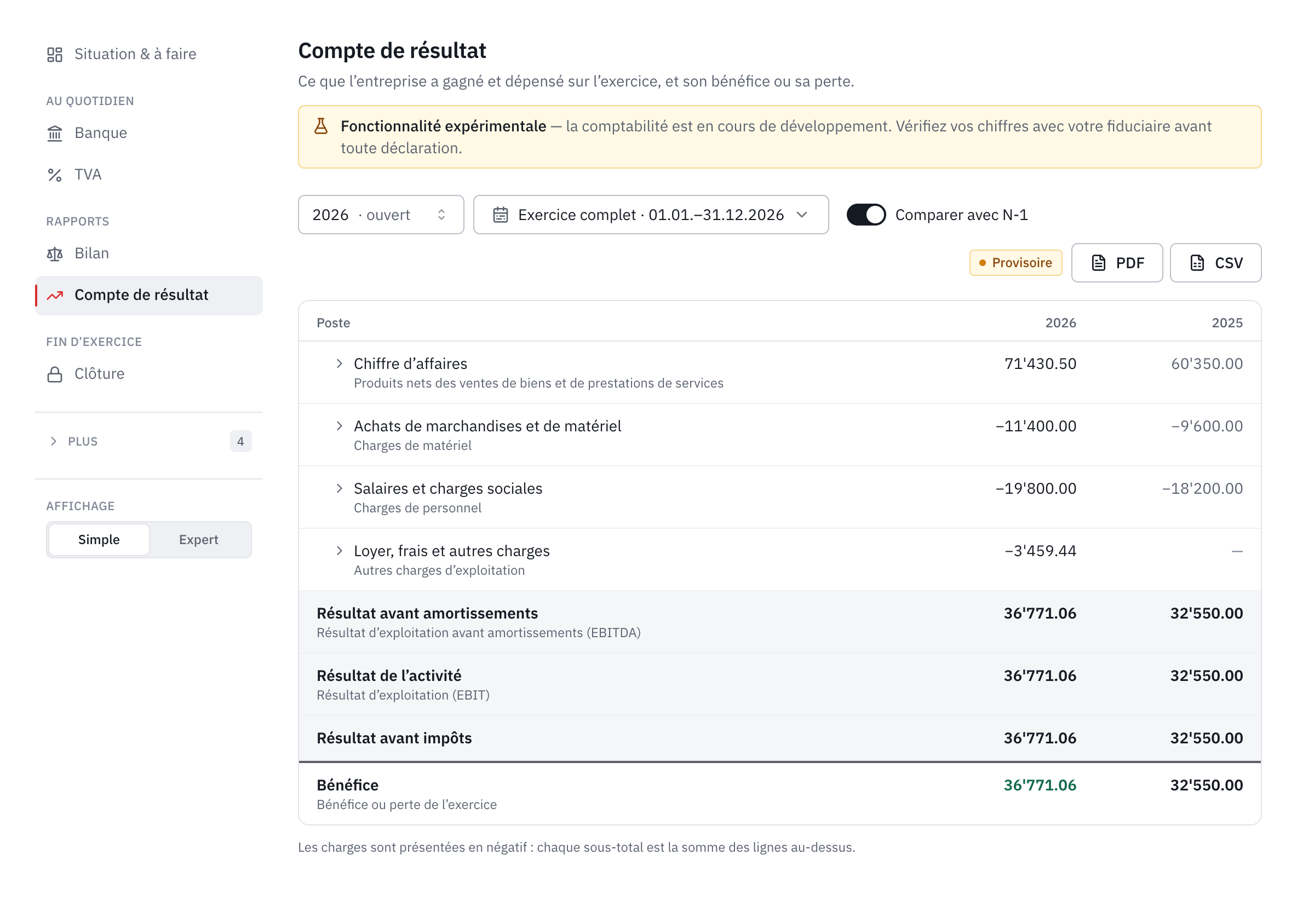 Le compte de résultat de 2026 comparé à 2025 : chiffre d’affaires, charges en négatif, sous-totaux et bénéfice.