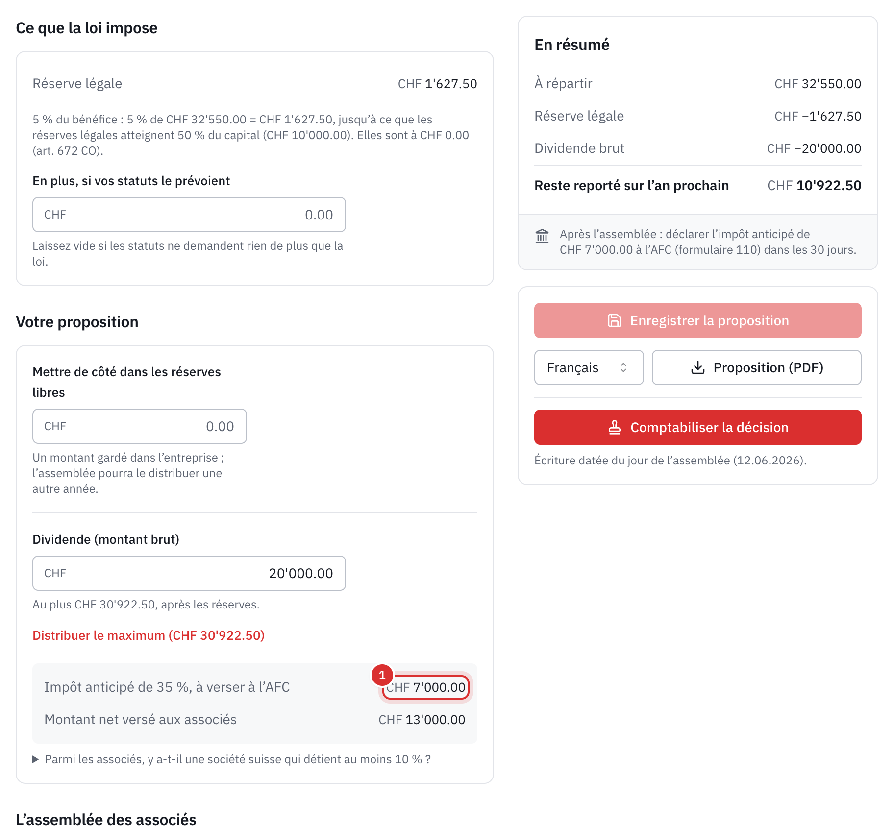 La proposition : la réserve légale de CHF 1’627.50 avec son calcul, un dividende brut de CHF 20’000, l’impôt anticipé de CHF 7’000 et le montant net de CHF 13’000.