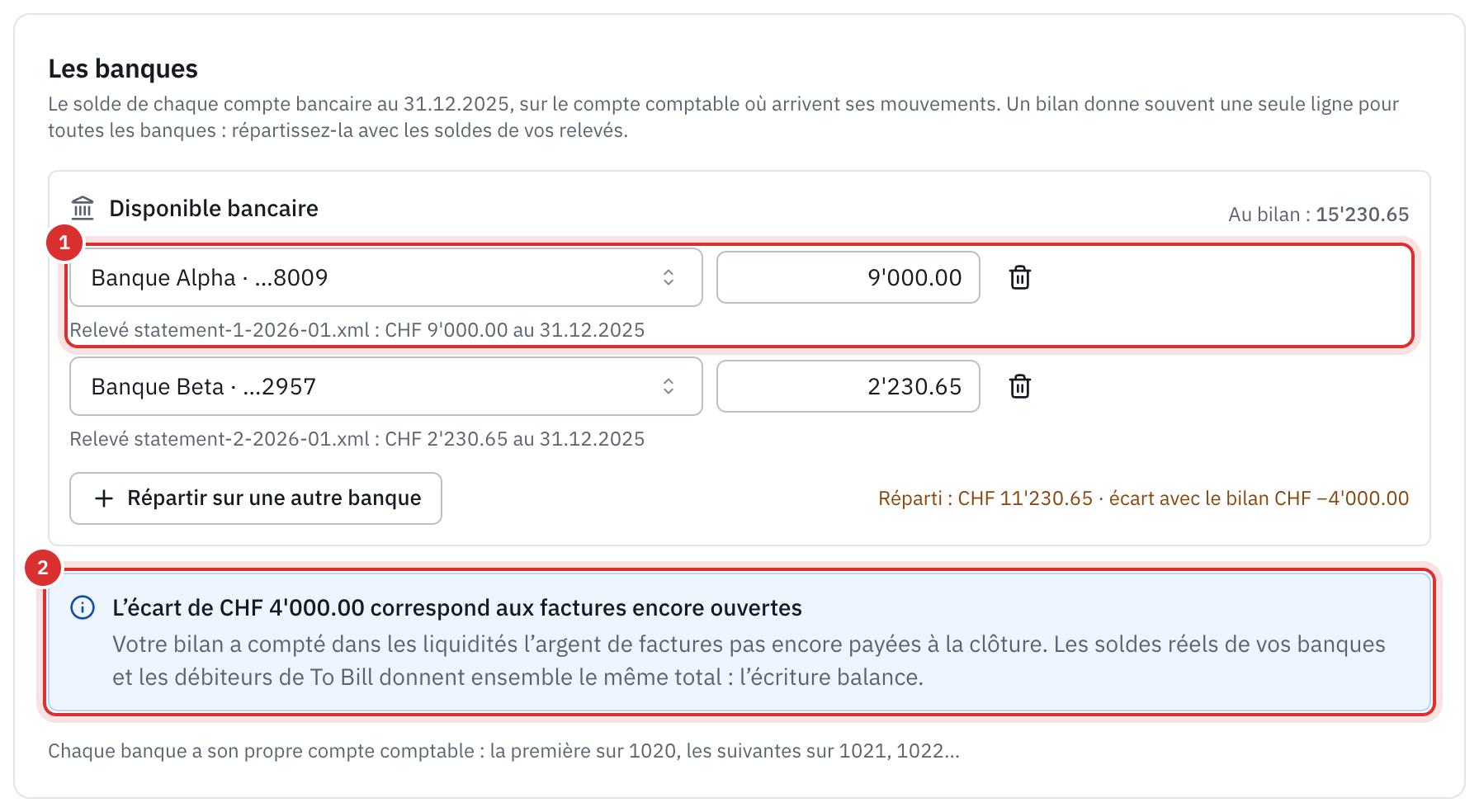La section Les banques : la ligne Disponible bancaire répartie sur deux comptes bancaires avec le solde de leur relevé, et le message qui explique l’écart de 4’000 par les factures encore ouvertes.