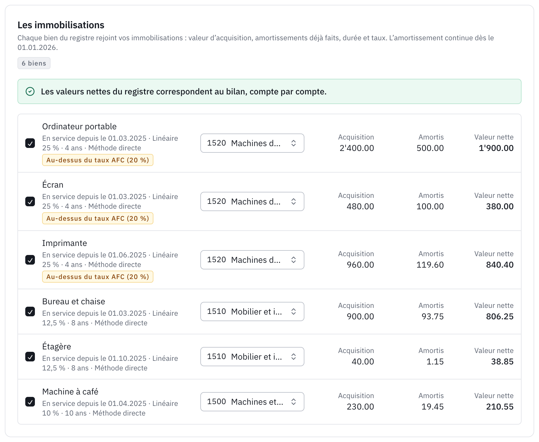 La section Les immobilisations : six biens du registre avec leur compte, leur valeur d’acquisition, leurs amortissements et leur valeur nette, le message de concordance avec le bilan et le taux signalé au-dessus de celui de l’AFC.