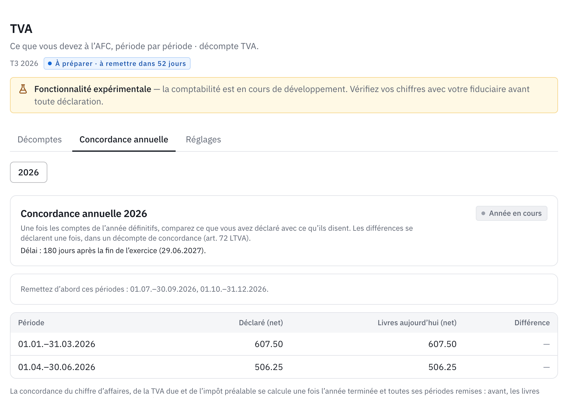 L’onglet Concordance annuelle 2026 : le délai, la comparaison période par période entre le déclaré et les livres.