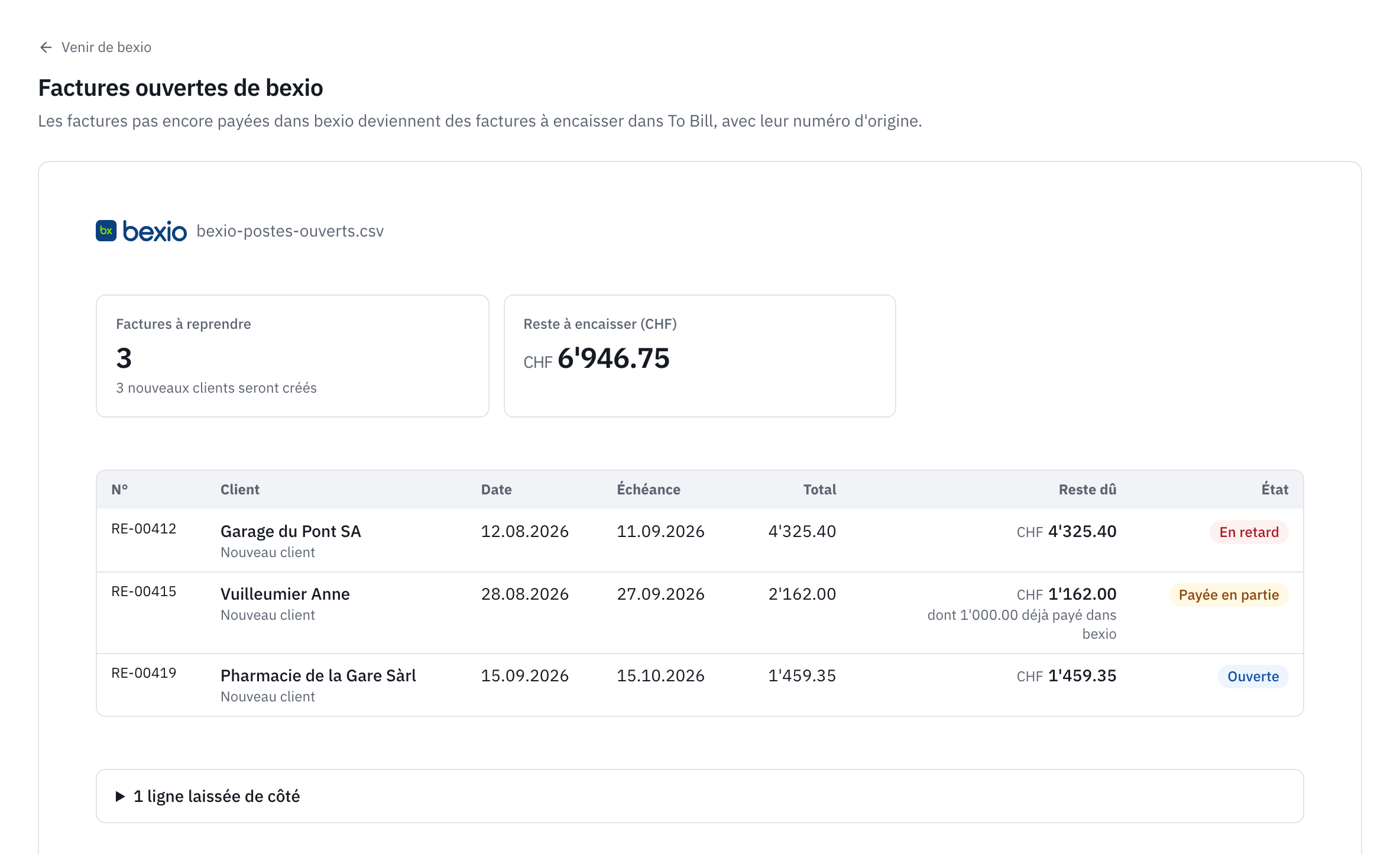 L’aperçu des factures ouvertes de bexio : trois factures à reprendre avec leur client, leurs dates, leur total, leur reste dû et leur état, dont une payée en partie.