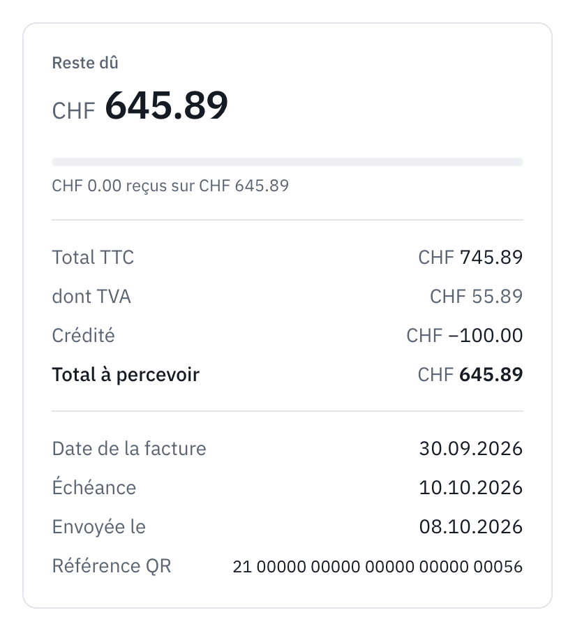 Le résumé d’une facture partiellement créditée : le reste dû, le total TTC, le montant crédité et le total à percevoir.