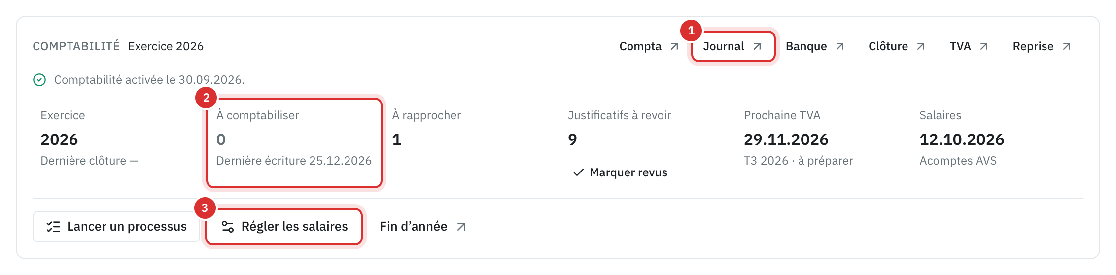 La carte Comptabilité d’un mandat : les liens vers To Bill, l’exercice, les documents à comptabiliser, les lignes à rapprocher, la prochaine TVA et les salaires.