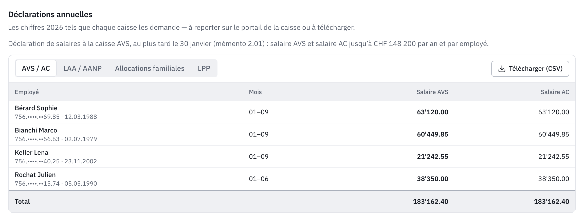 Les déclarations annuelles, onglet AVS / AC : salaire AVS et salaire AC de chaque employé, avec le total.