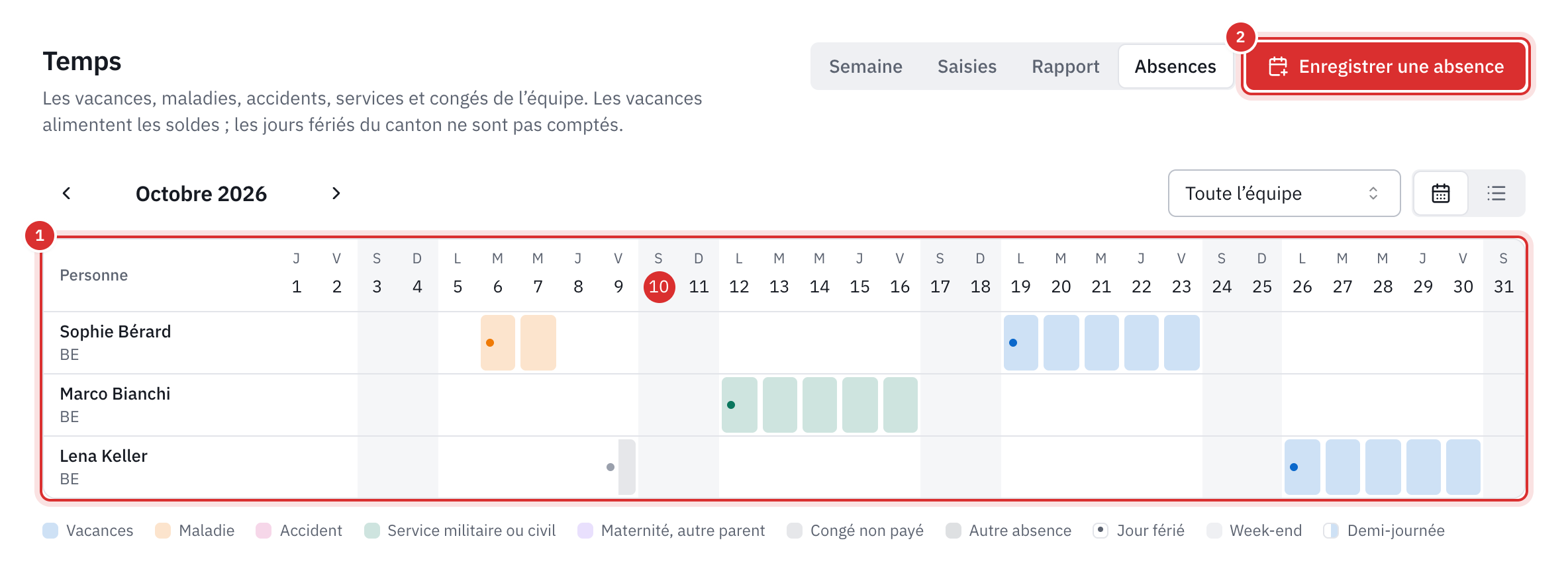 L’onglet Absences : une ligne par employé, une case par jour, les vacances de Sophie Bérard et de Lena Keller en bleu, la maladie de Sophie en orange, le service militaire de Marco Bianchi en vert, la demi-journée de congé non payé de Lena, les week-ends grisés.