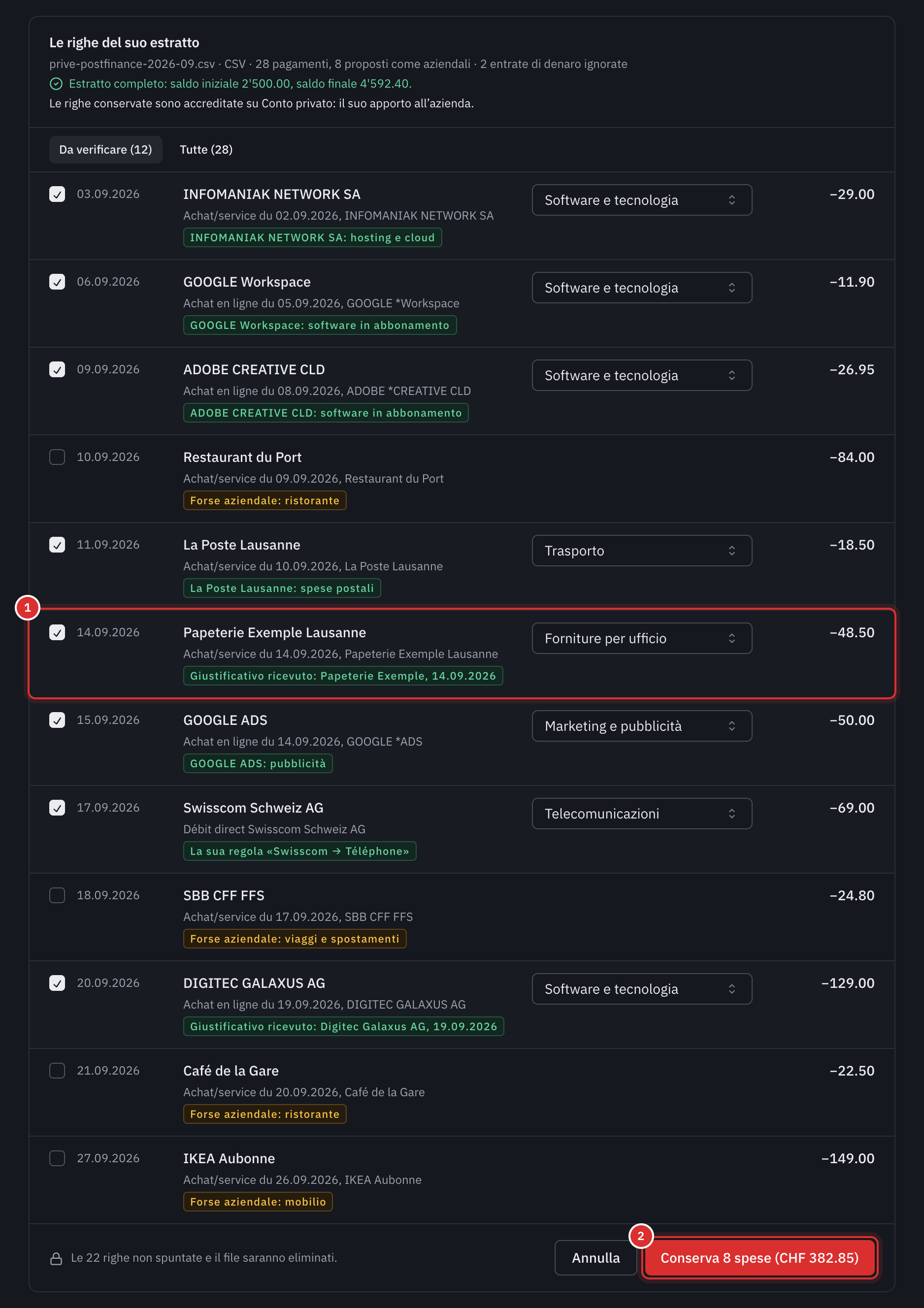 Le righe del suo estratto: 28 pagamenti, 8 proposti come aziendali; Infomaniak, Google Workspace, Adobe, La Poste, Papeterie Exemple con il suo giustificativo ricevuto, Google Ads, Swisscom per la sua regola e Digitec Galaxus con il suo giustificativo, spuntati con la loro categoria; un ristorante, le FFS e IKEA contrassegnati Forse aziendale; e il pulsante Conserva 8 spese (CHF 382.85).