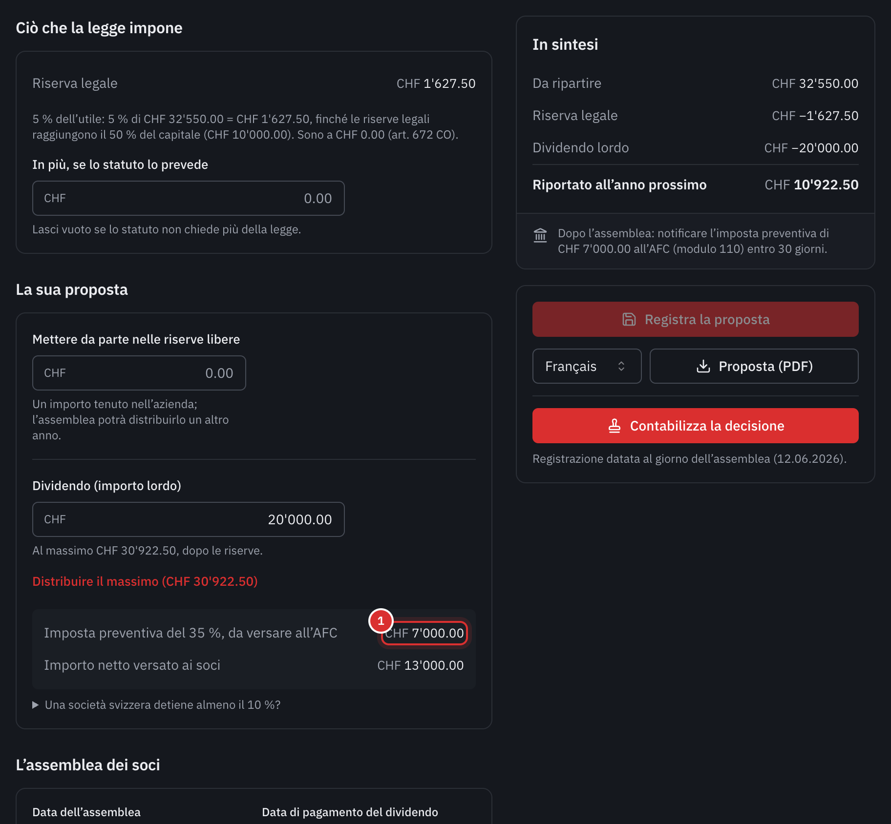La proposta: la riserva legale di CHF 1'627.50 con il suo calcolo, un dividendo lordo di CHF 20'000, l’imposta preventiva di CHF 7'000 e l’importo netto di CHF 13'000.