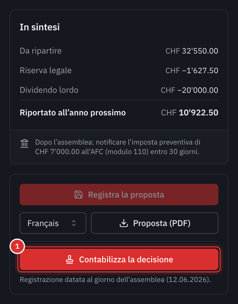 La scheda In sintesi: da ripartire, riserva legale, dividendo lordo, riportato, l’imposta preventiva da notificare con il modulo 110, e i pulsanti Proposta (PDF) e Contabilizzare la decisione.