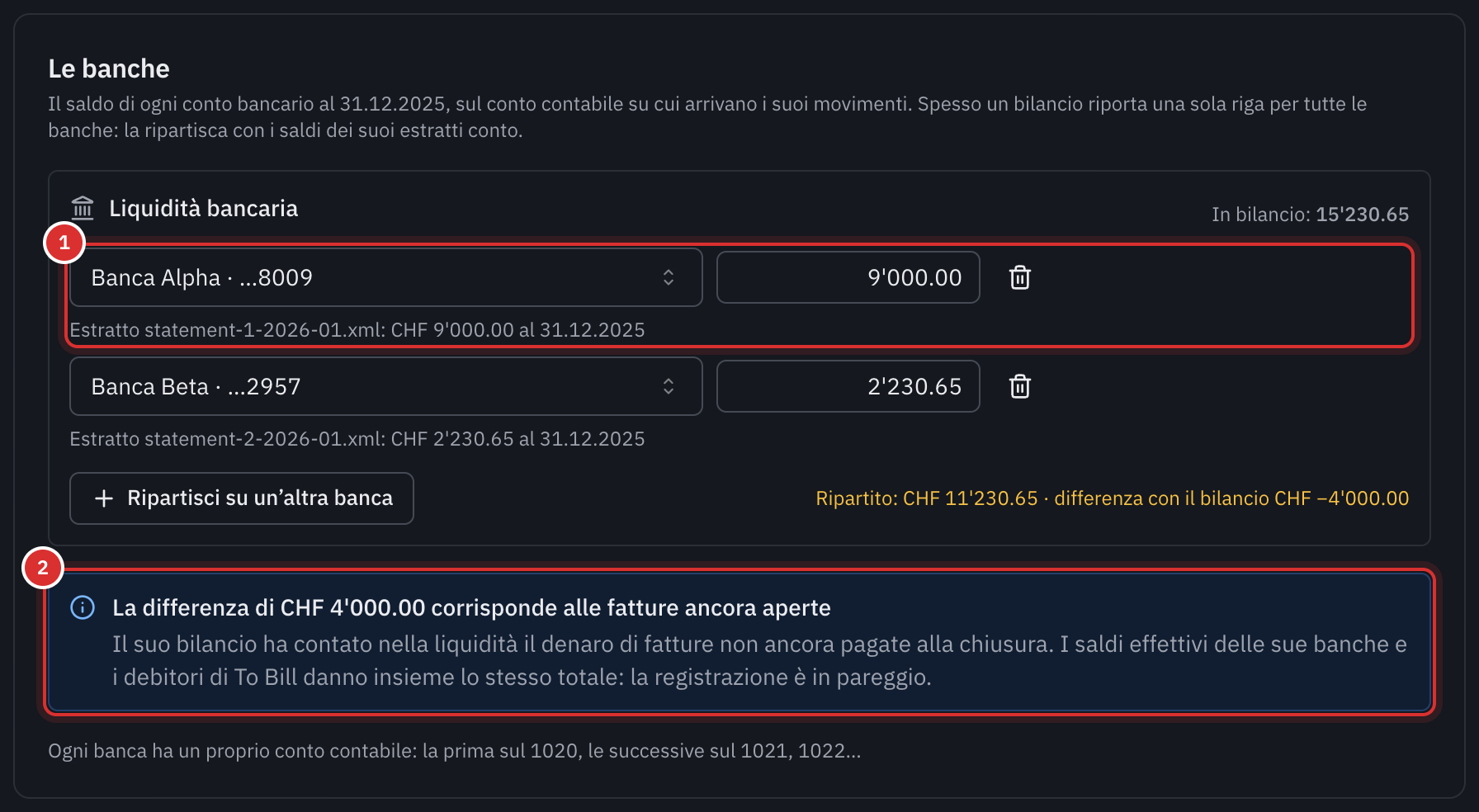 La sezione Le banche: la riga Liquidità bancaria ripartita su due conti bancari con il saldo del loro estratto conto e il messaggio che spiega la differenza di 4’000 con le fatture ancora aperte.