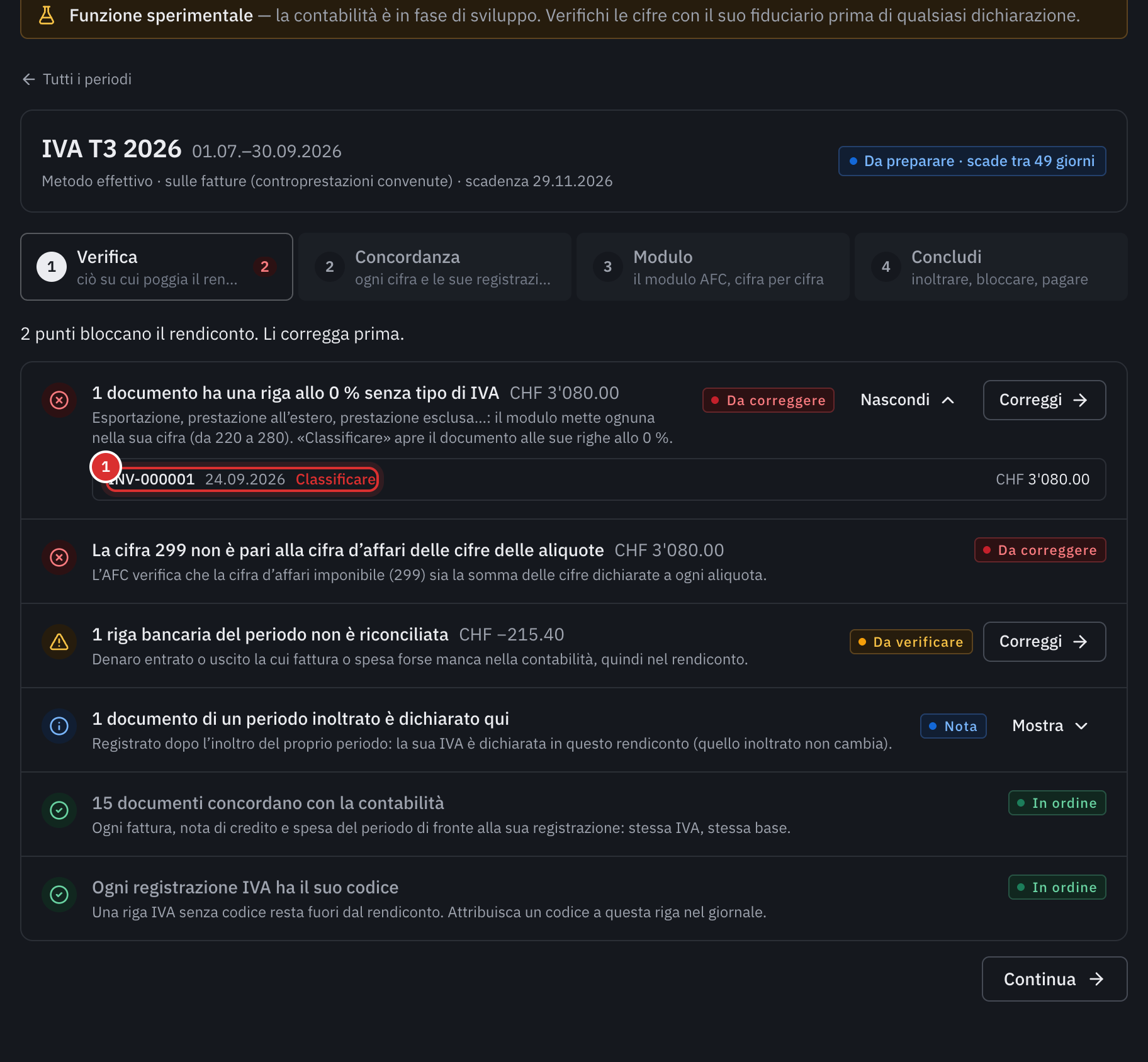 La fase Verificare del T3 2026: una riga allo 0 % senza tipo di IVA da correggere, con il link Classificare, un movimento bancario non riconciliato e un documento tardivo.