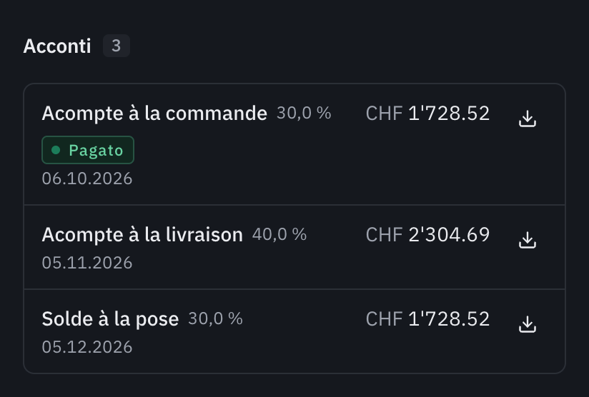 La sezione Acconti di una fattura: l’acconto all’ordinazione pagato, l’acconto alla consegna e il saldo alla posa con le loro scadenze e i loro importi.