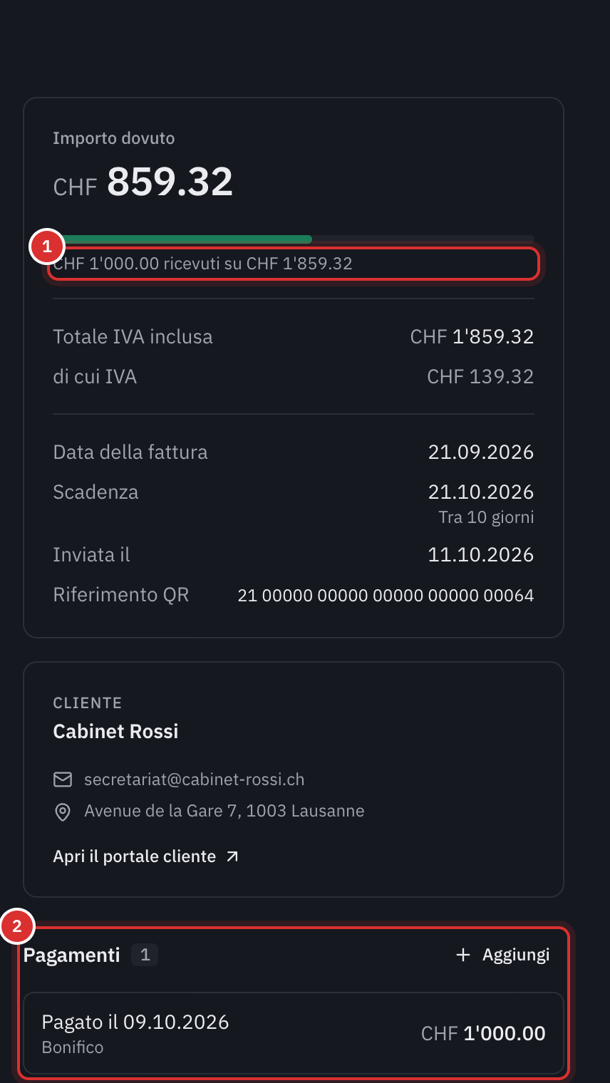 Il riepilogo di una fattura parzialmente pagata: l’importo ancora dovuto, la barra di avanzamento 1’000 CHF ricevuti su 1’859.32 CHF, e la sezione Pagamenti con il bonifico ricevuto.