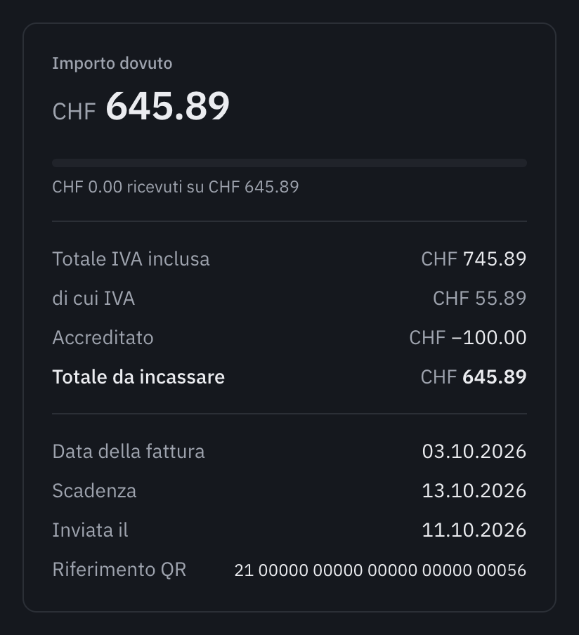 Il riepilogo di una fattura parzialmente accreditata: il saldo dovuto, il totale IVA inclusa, l’importo accreditato e il totale da incassare.
