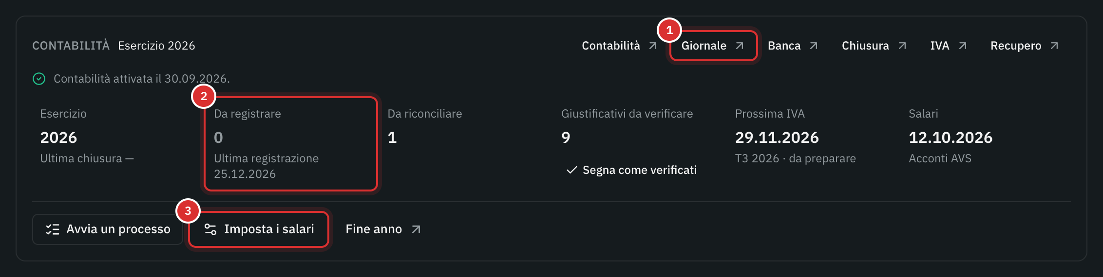 Il riquadro Contabilità di un mandato: i link verso To Bill, l’esercizio, i documenti da registrare, i movimenti da riconciliare, la prossima IVA e i salari.