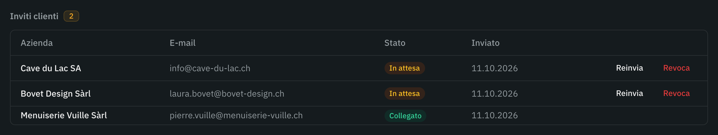 La sezione Inviti clienti: due inviti in attesa, con Reinvia e Revoca, e un’azienda collegata.
