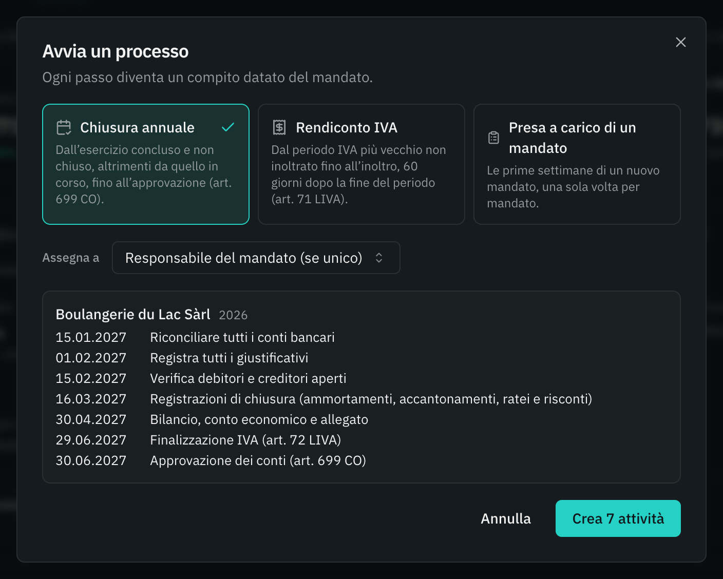 La finestra Avvia un processo: Chiusura annuale scelta, i suoi sette passi datati e il pulsante Crea 7 compiti.