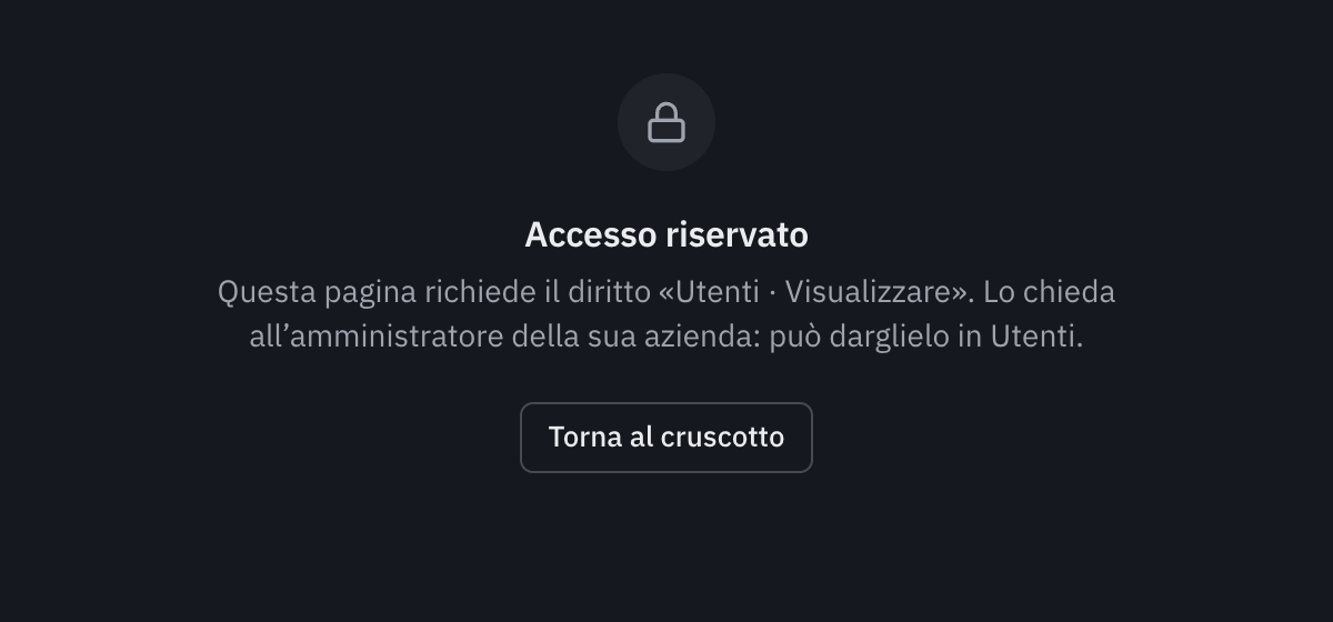 La pagina Accesso riservato: questa pagina richiede il diritto Utenti · Visualizzare, da chiedere all’amministratore dell’azienda, e il pulsante Torna al cruscotto.