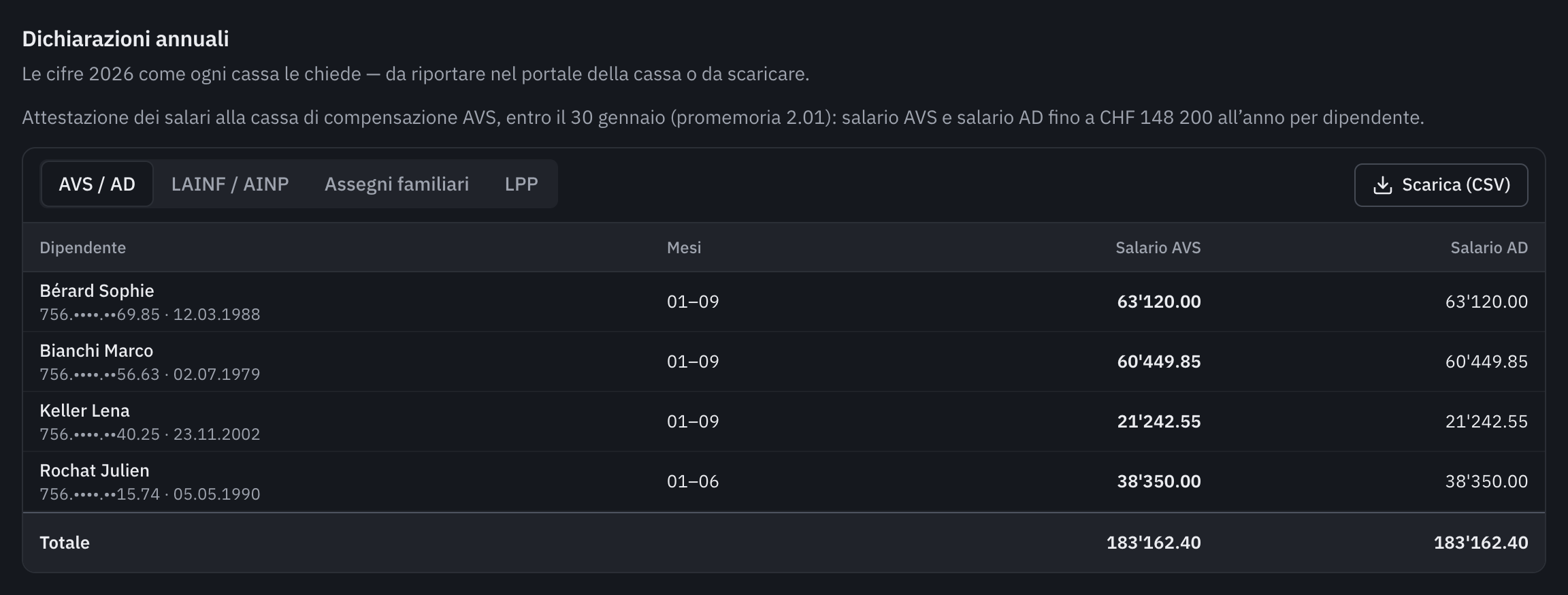Le dichiarazioni annuali, scheda AVS / AD: salario AVS e salario AD di ogni dipendente, con il totale.