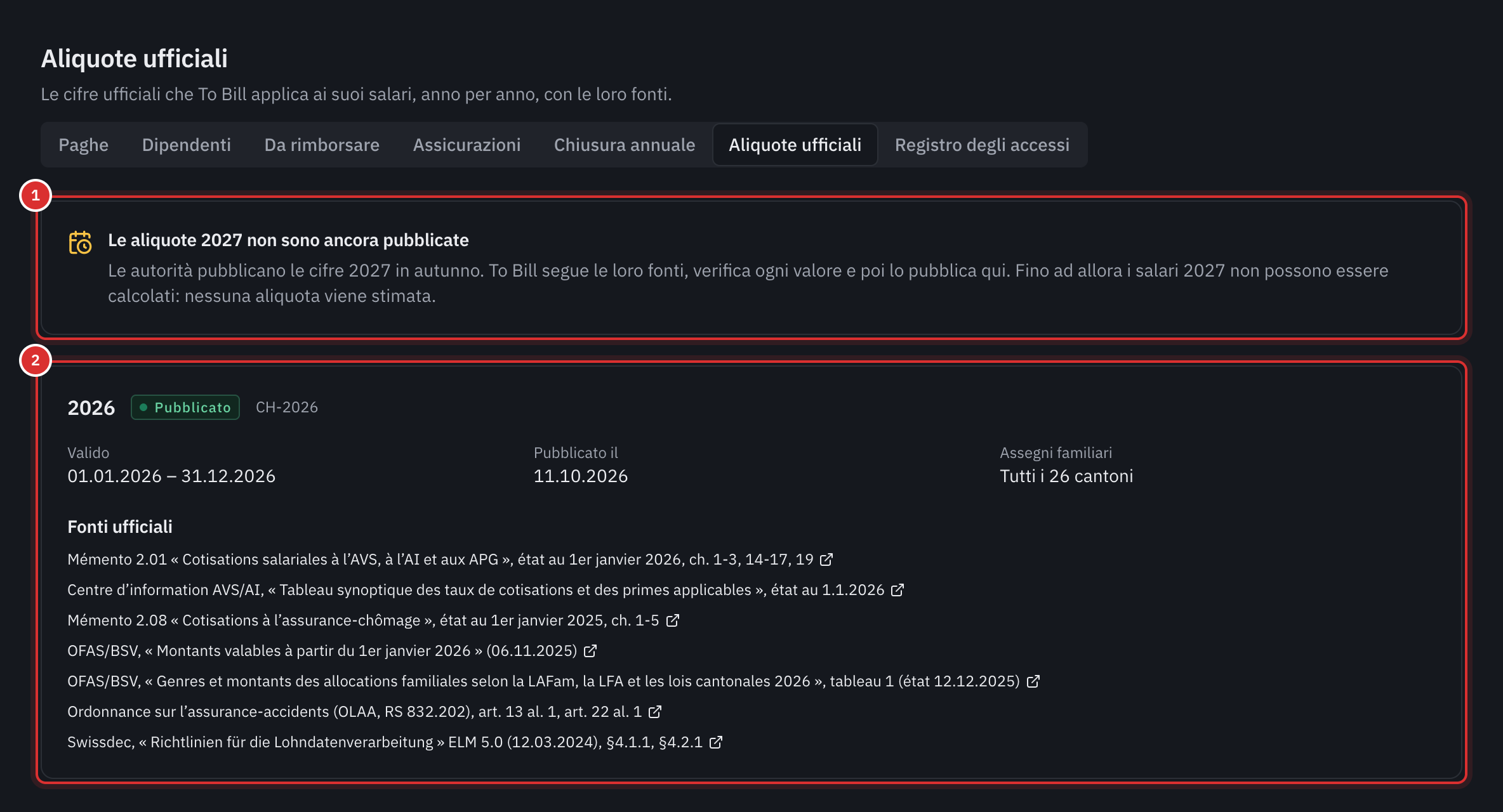 La pagina Aliquote ufficiali: il riquadro delle aliquote 2027 non ancora pubblicate (1), poi l’anno 2026 pubblicato con il suo periodo, la sua data di pubblicazione, i 26 Cantoni e le sue fonti ufficiali (2).