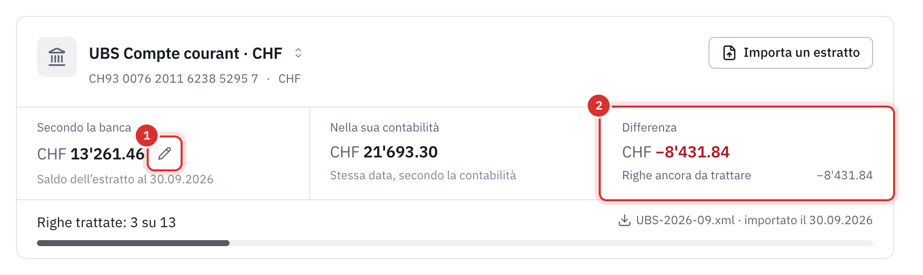 La parte alta della scheda Estratto: il saldo secondo la banca, con la matita per inserirlo, il saldo nella contabilità, la differenza e la sua spiegazione e l’avanzamento della riconciliazione.