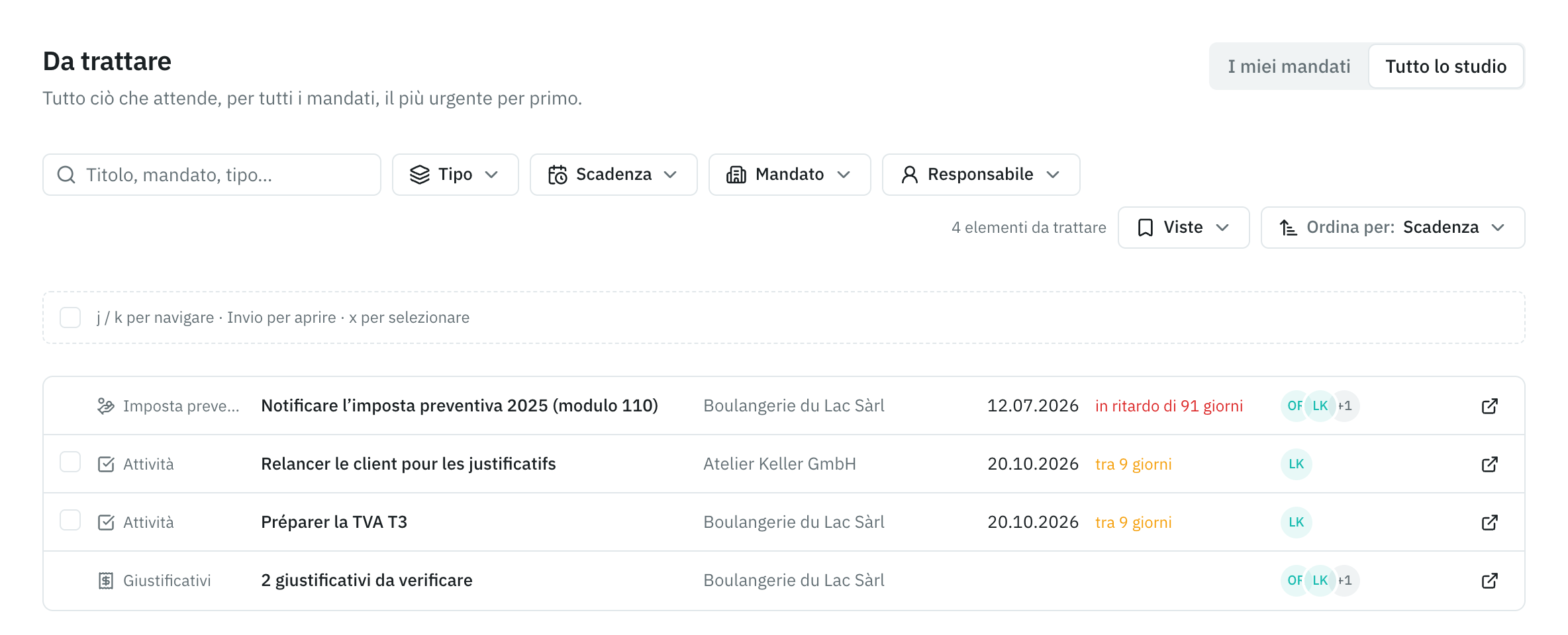 La pagina Da fare: una chiusura in ritardo e alcuni compiti, con il loro mandato, la scadenza e il responsabile.