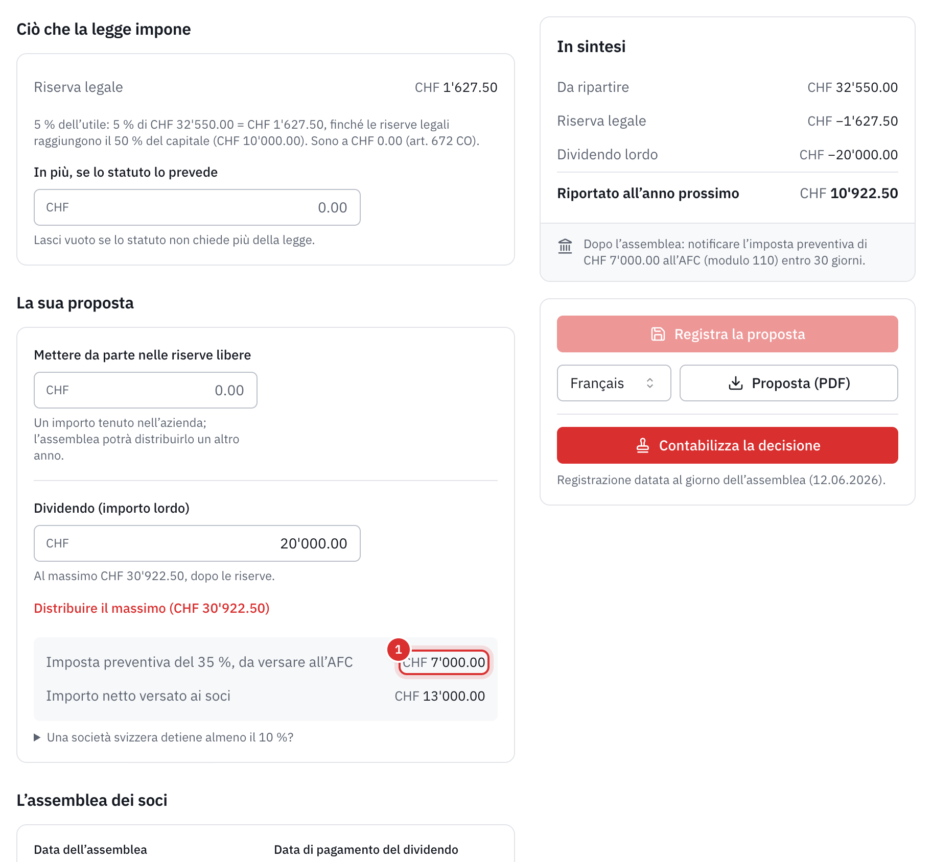 La proposta: la riserva legale di CHF 1'627.50 con il suo calcolo, un dividendo lordo di CHF 20'000, l’imposta preventiva di CHF 7'000 e l’importo netto di CHF 13'000.