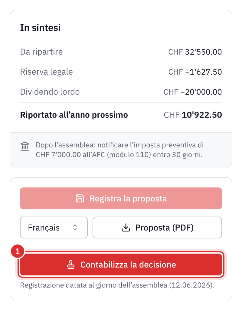 La scheda In sintesi: da ripartire, riserva legale, dividendo lordo, riportato, l’imposta preventiva da notificare con il modulo 110, e i pulsanti Proposta (PDF) e Contabilizzare la decisione.
