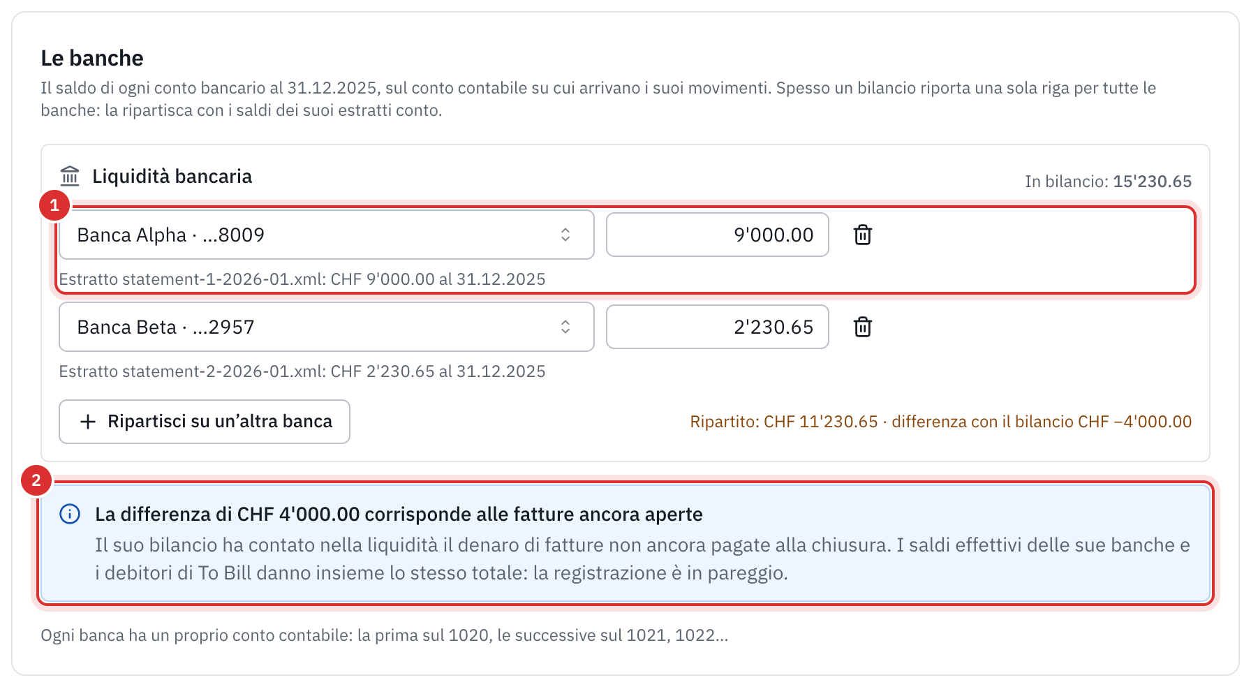 La sezione Le banche: la riga Liquidità bancaria ripartita su due conti bancari con il saldo del loro estratto conto e il messaggio che spiega la differenza di 4’000 con le fatture ancora aperte.