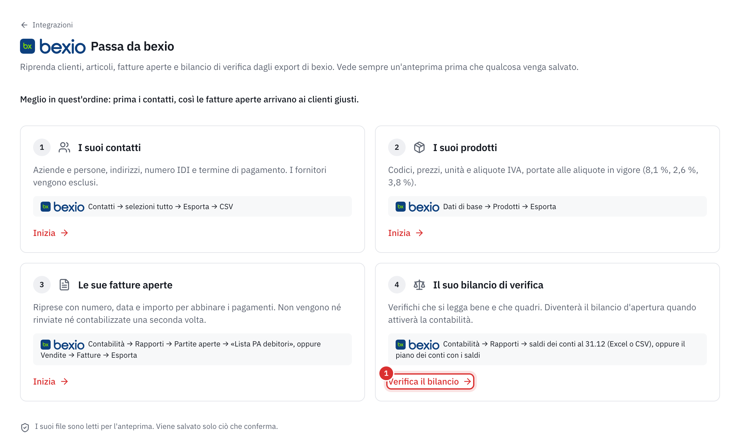 La pagina Arrivare da bexio: i contatti, i prodotti, le fatture aperte e il bilancio di verifica, ciascuno con il percorso di esportazione in bexio.