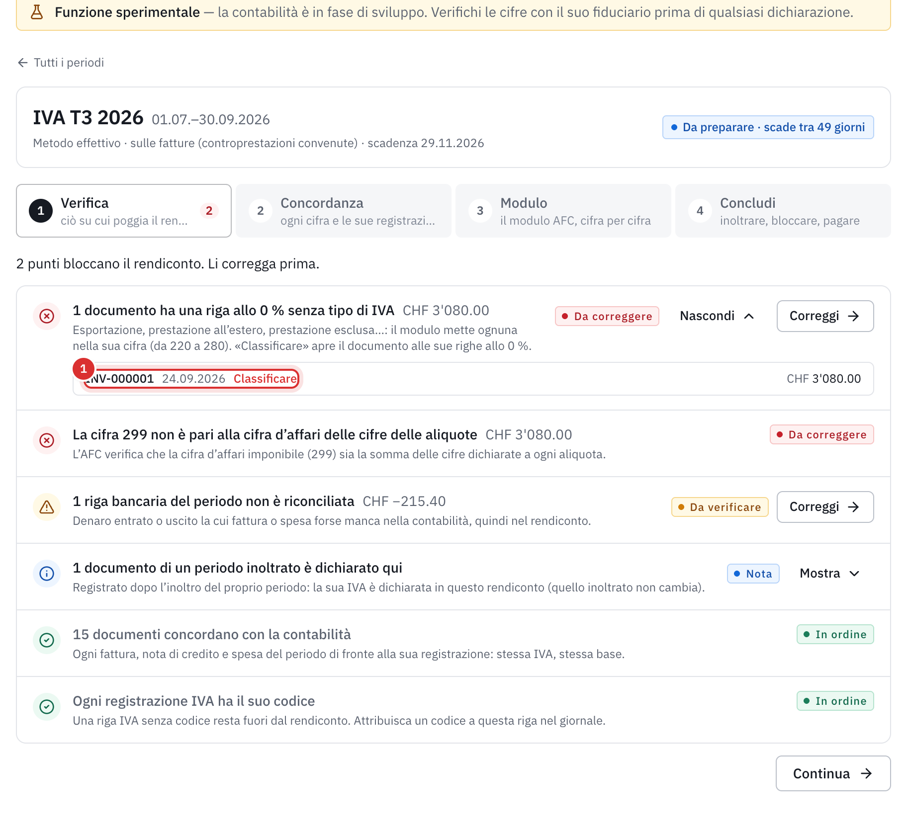 La fase Verificare del T3 2026: una riga allo 0 % senza tipo di IVA da correggere, con il link Classificare, un movimento bancario non riconciliato e un documento tardivo.