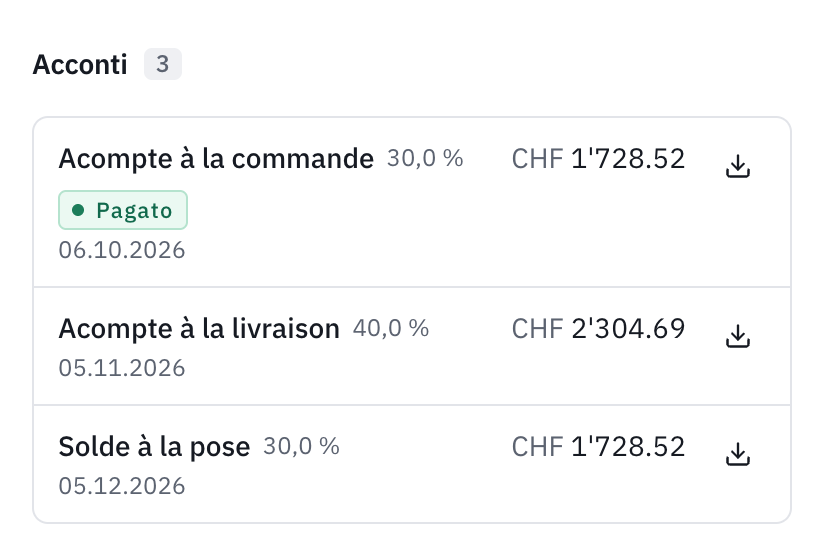 La sezione Acconti di una fattura: l’acconto all’ordinazione pagato, l’acconto alla consegna e il saldo alla posa con le loro scadenze e i loro importi.