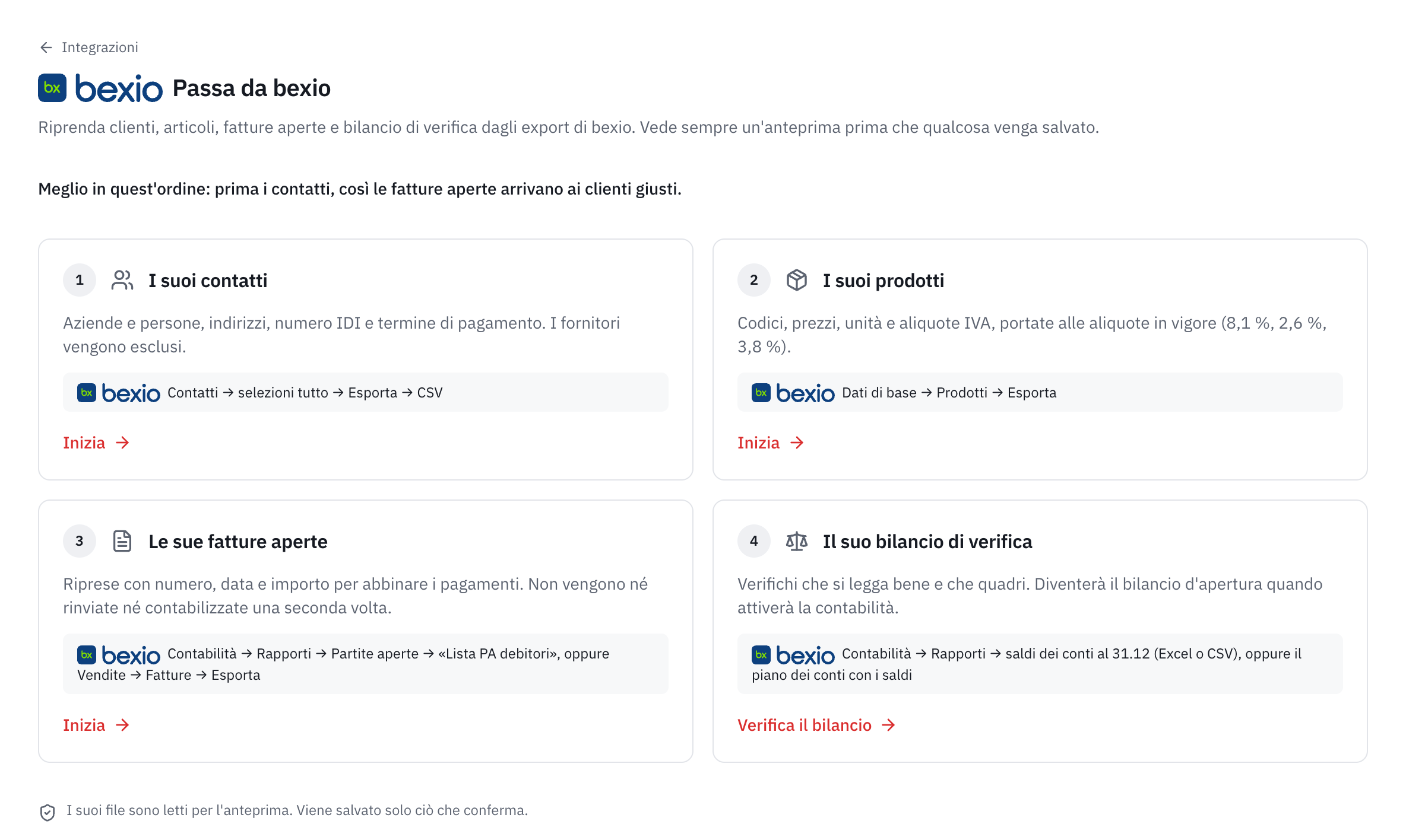 La pagina Arrivare da bexio con le sue quattro fasi: i contatti, i prodotti, le fatture aperte e il bilancio di verifica, ciascuna con il percorso dell’esportazione in bexio.