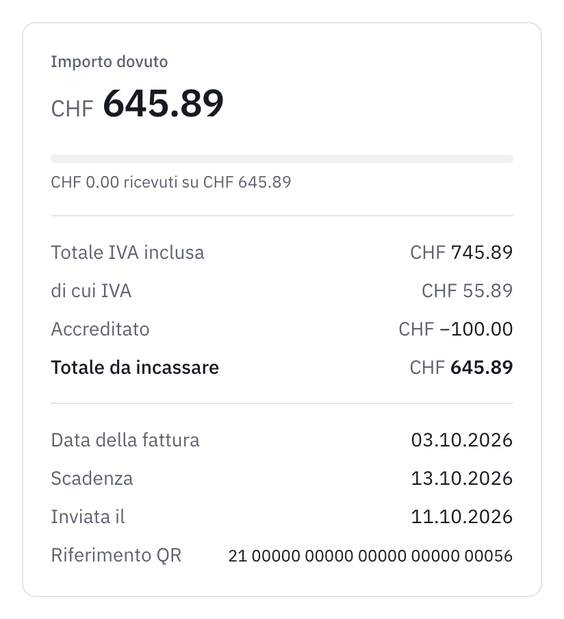 Il riepilogo di una fattura parzialmente accreditata: il saldo dovuto, il totale IVA inclusa, l’importo accreditato e il totale da incassare.