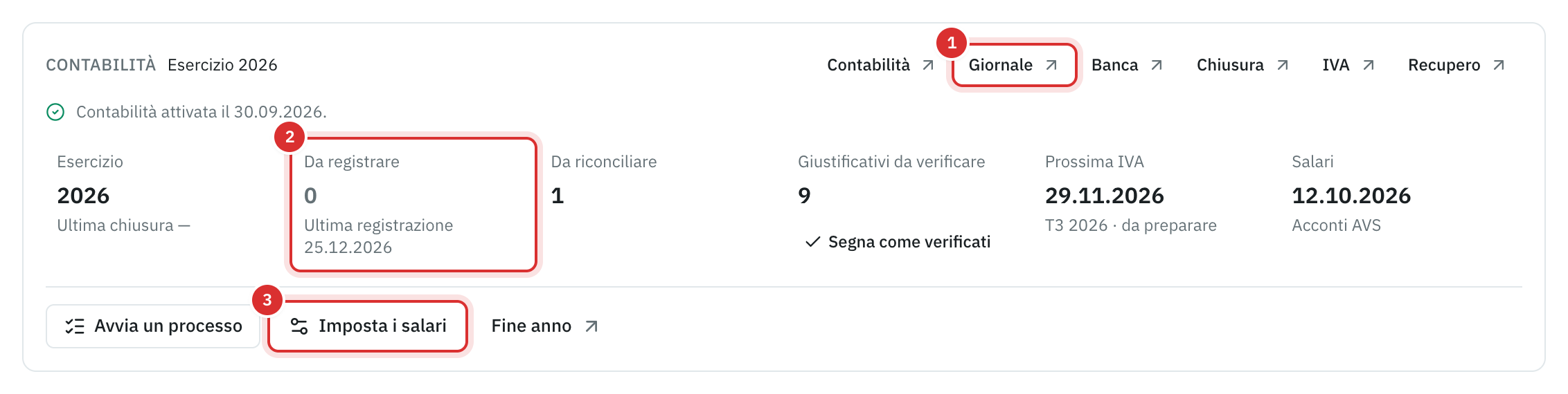 Il riquadro Contabilità di un mandato: i link verso To Bill, l’esercizio, i documenti da registrare, i movimenti da riconciliare, la prossima IVA e i salari.