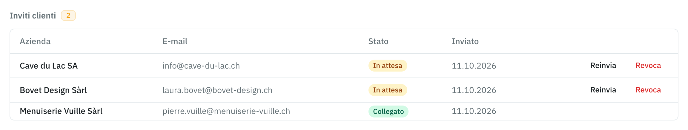 La sezione Inviti clienti: due inviti in attesa, con Reinvia e Revoca, e un’azienda collegata.