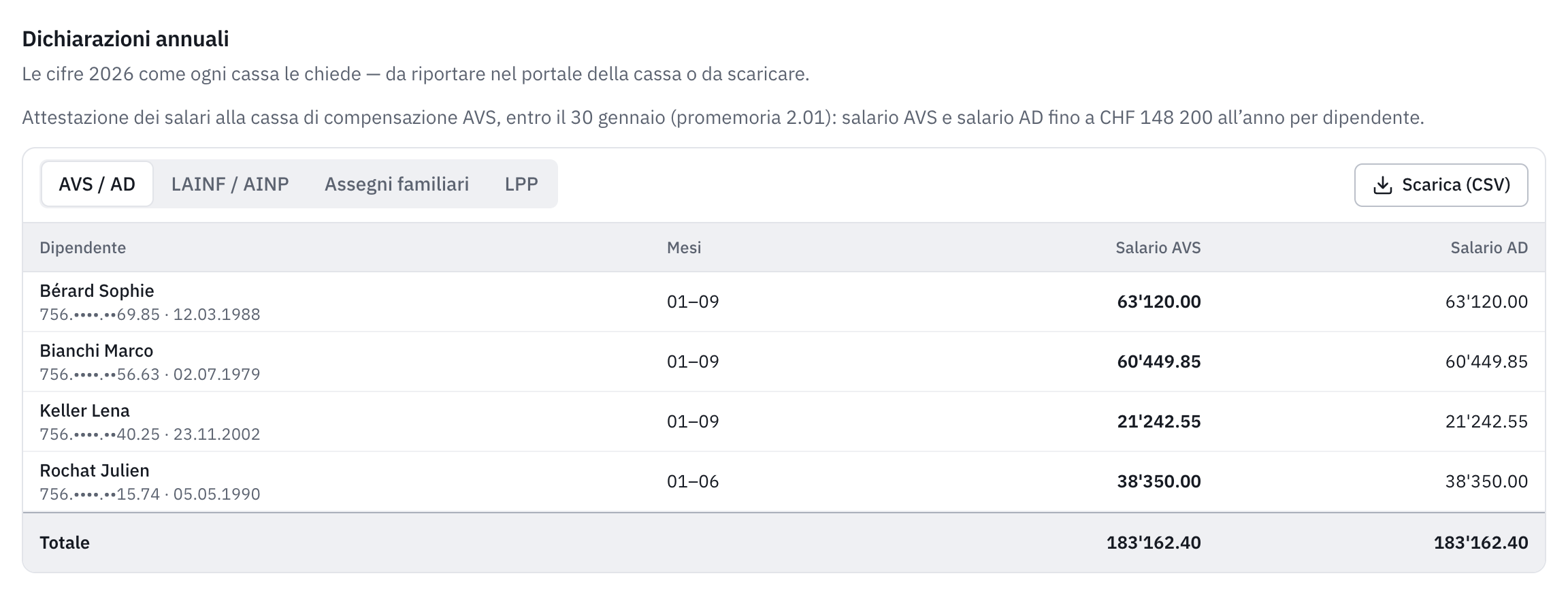 Le dichiarazioni annuali, scheda AVS / AD: salario AVS e salario AD di ogni dipendente, con il totale.