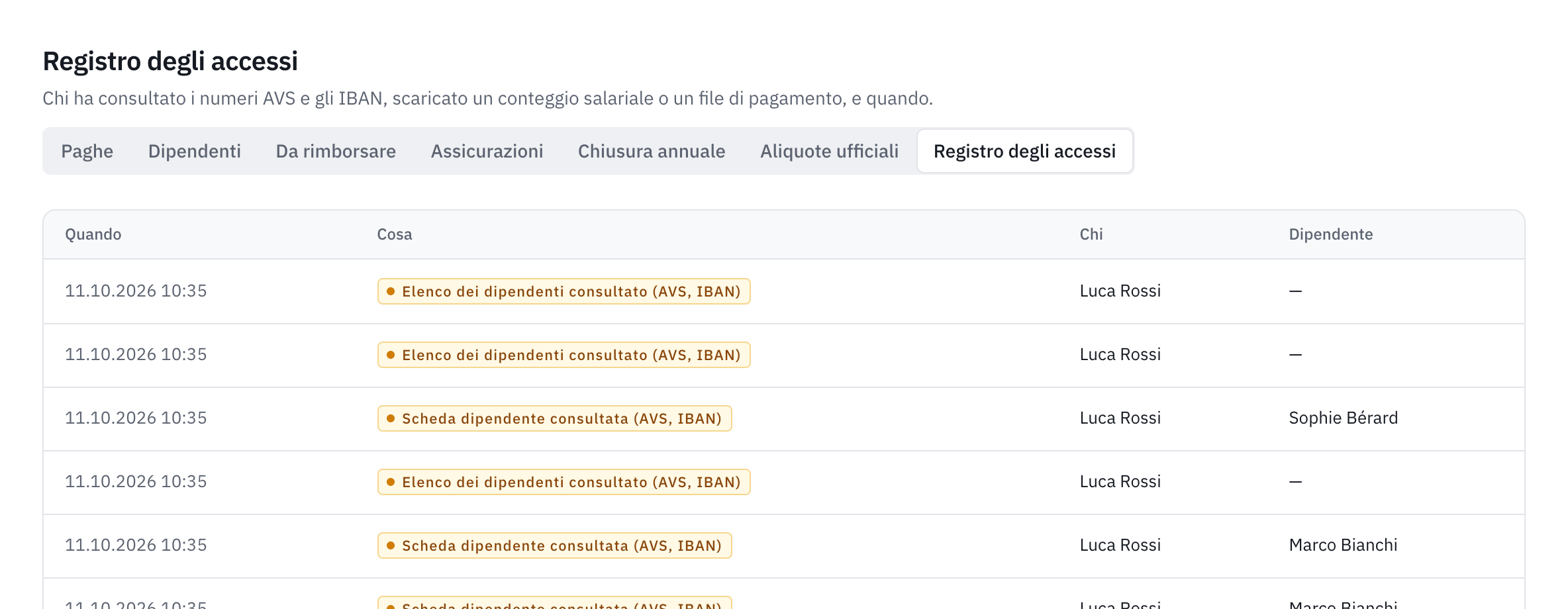 Il registro degli accessi: le consultazioni dell’elenco dei dipendenti e della scheda di un dipendente, con la data, la persona e il dipendente.