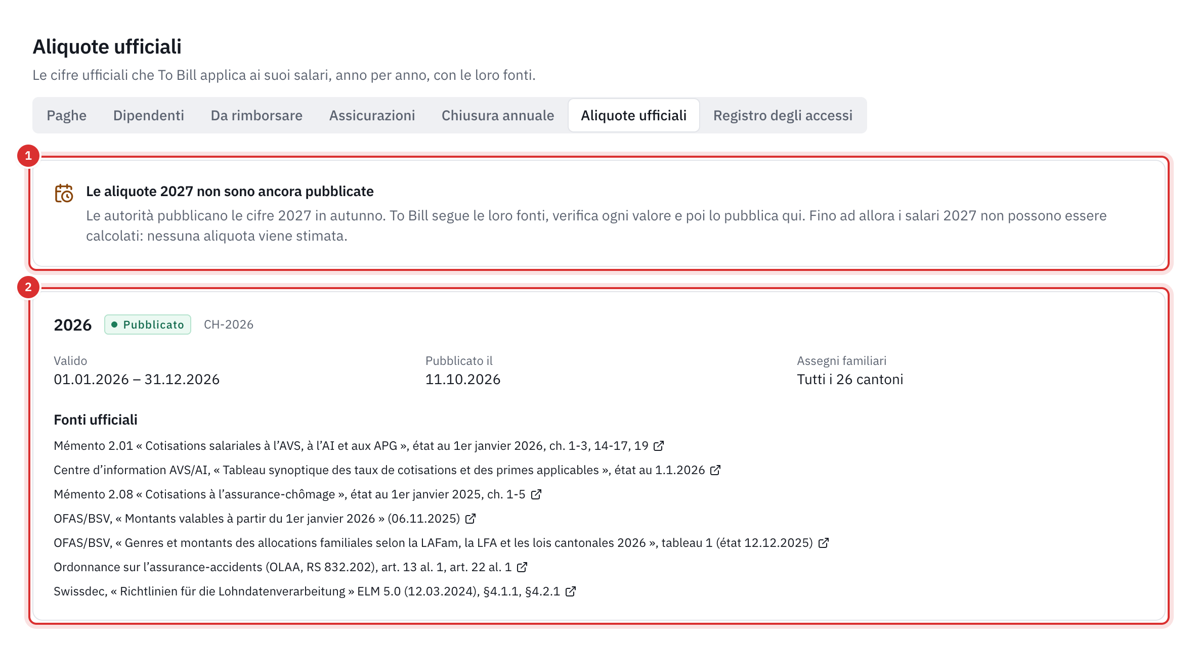 La pagina Aliquote ufficiali: il riquadro delle aliquote 2027 non ancora pubblicate (1), poi l’anno 2026 pubblicato con il suo periodo, la sua data di pubblicazione, i 26 Cantoni e le sue fonti ufficiali (2).