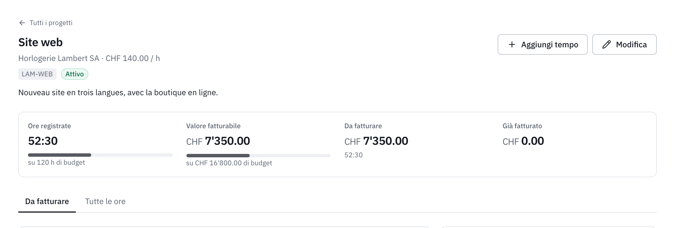 La pagina di un progetto: il cliente e la tariffa, le ore registrate rispetto al budget, il valore fatturabile, ciò che resta da fatturare e ciò che è già fatturato.