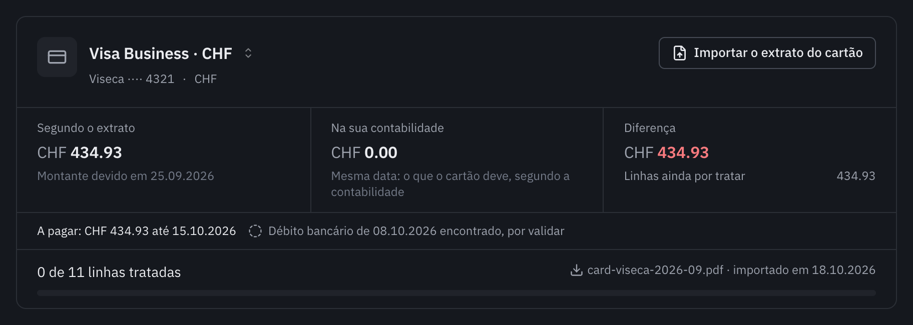 O topo do separador Extrato para o cartão Visa Business: 434.93 segundo o extrato, montante devido em 25.09.2026, 0.00 na sua contabilidade, a diferença das linhas ainda por tratar, o montante a pagar até 15.10.2026 e o débito bancário de 08.10.2026 encontrado, por validar.