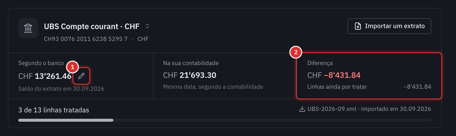 O topo do separador Extrato: o saldo segundo o banco, com o lápis para o introduzir, o saldo na sua contabilidade, a diferença e a respetiva explicação, e o progresso da reconciliação.